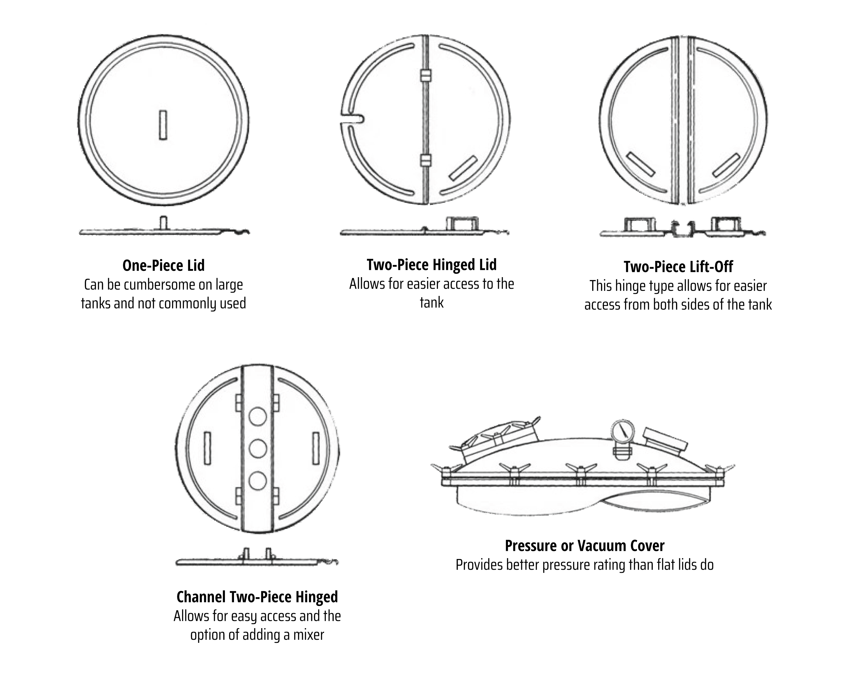 Types of Round Tank lids