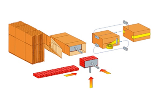 End Load and Side Load Case Packer