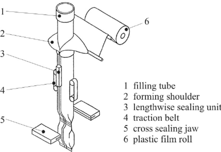 Bagger Only Vertical Form Fill Seal